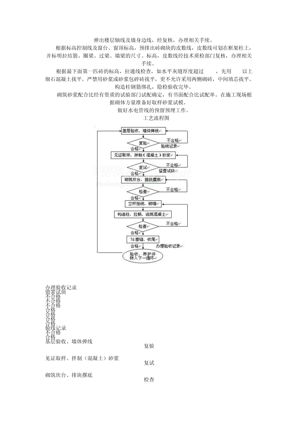 填充墙的砌筑规范_第2页