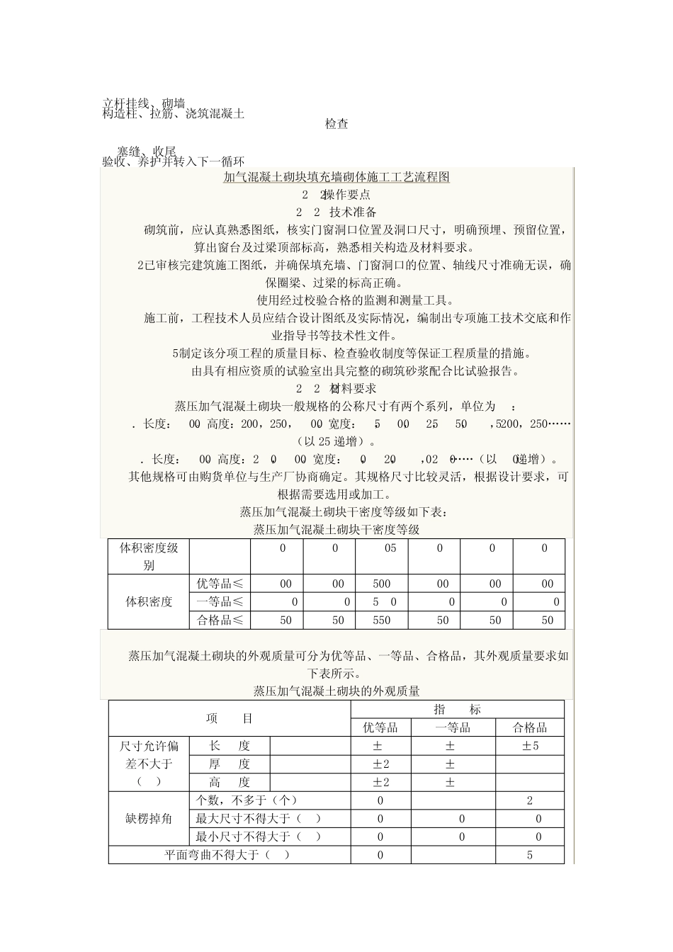 填充墙的砌筑规范_第3页