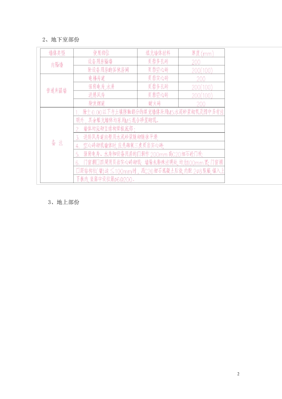 填充墙砌体工程技术交底_第2页