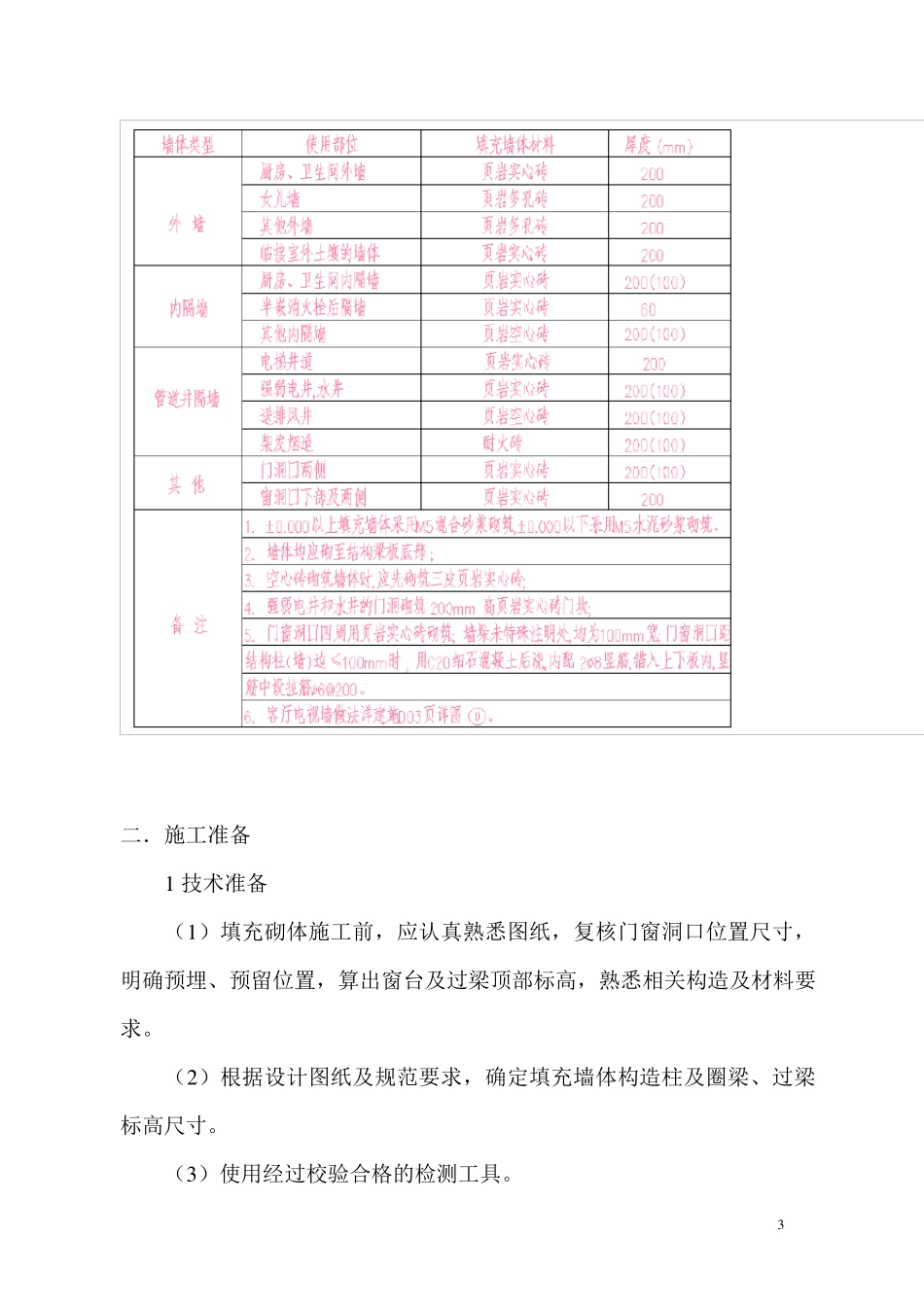 填充墙砌体工程技术交底_第3页