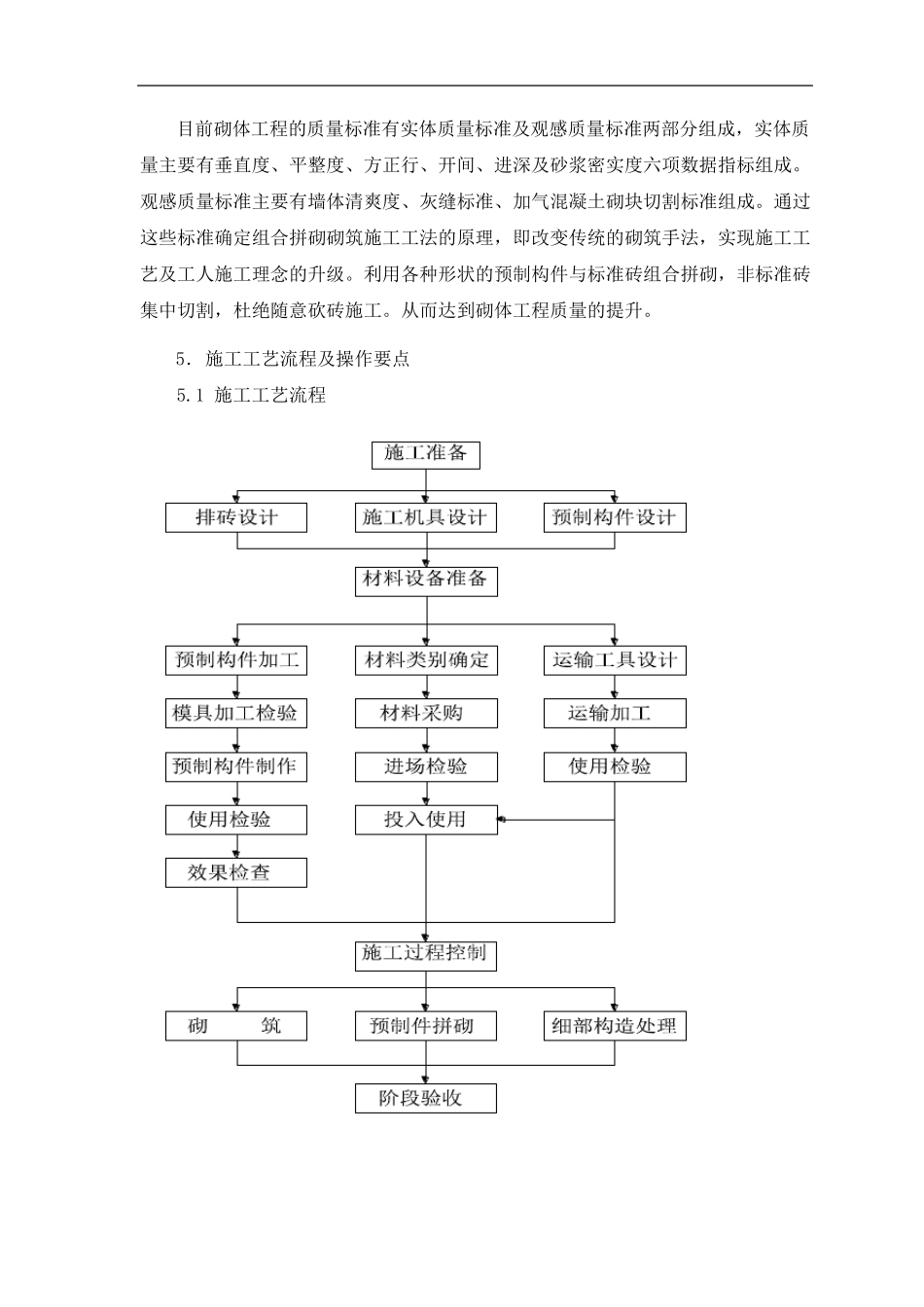 填充墙砌体工程预制件拼砌施工工法_第3页