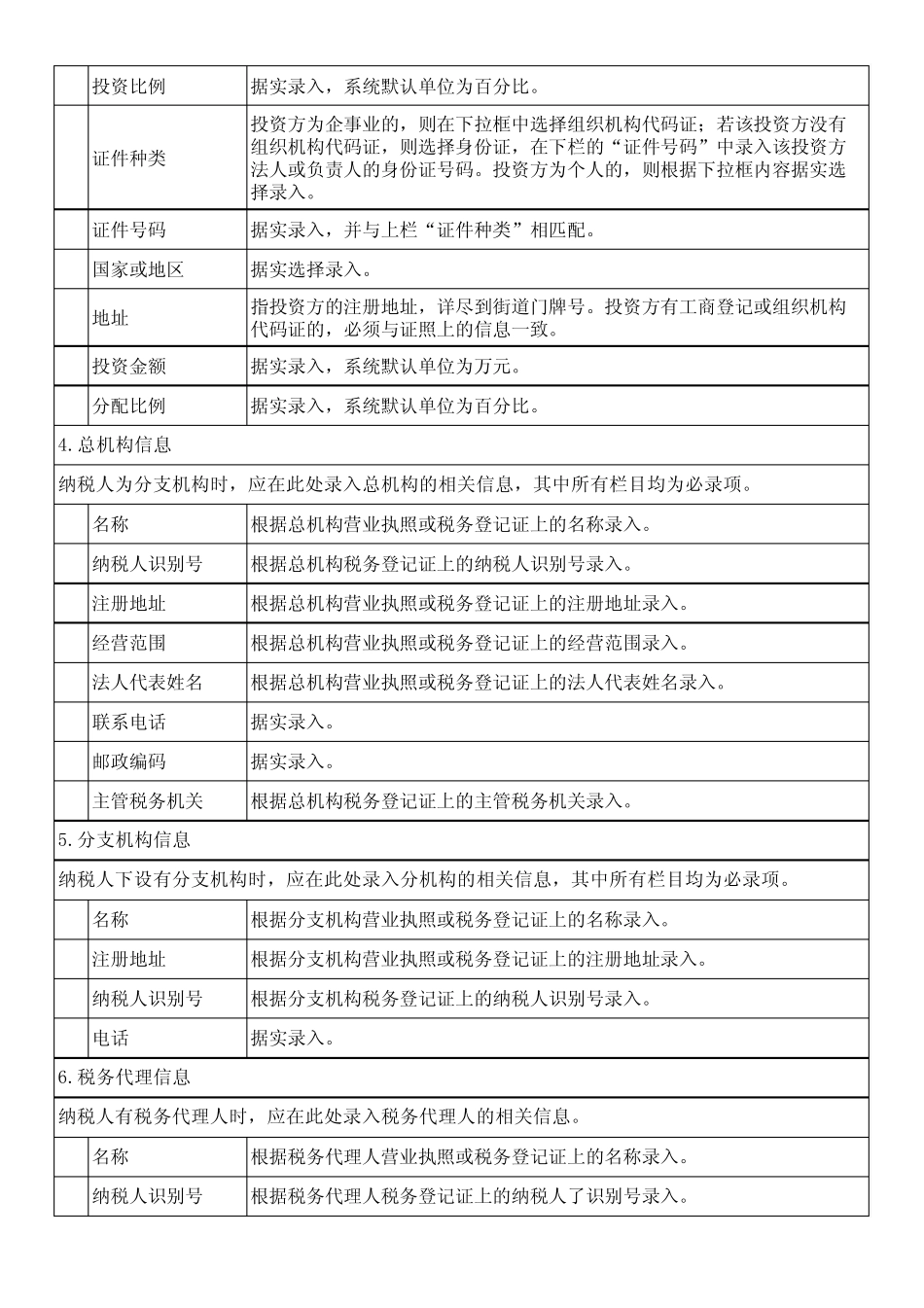 填写单位纳税人信息采集表参照说明_第3页