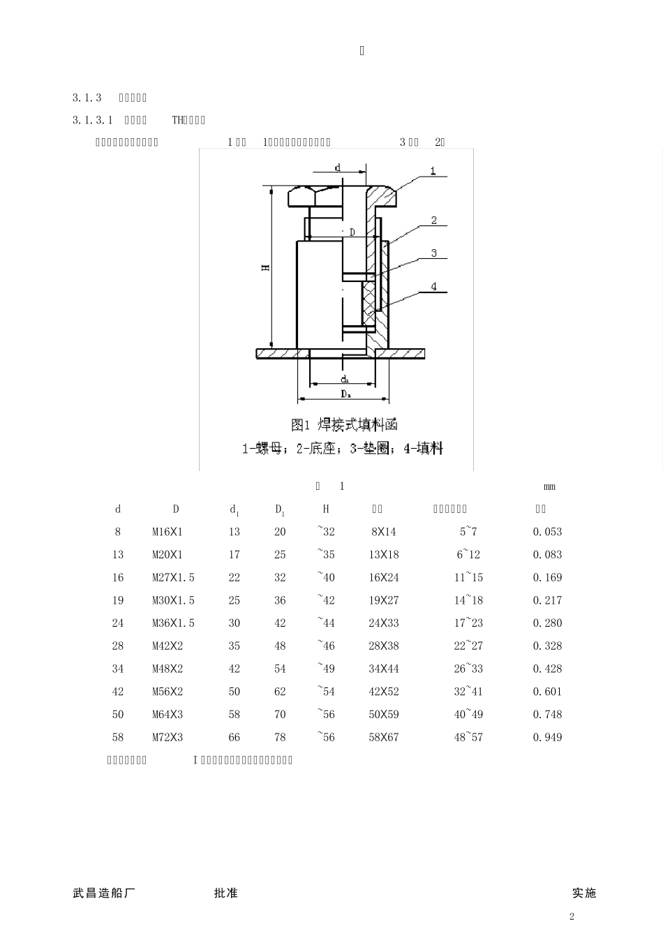 填料函及电缆管_第2页