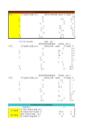 填料吸收塔实验数据处理
