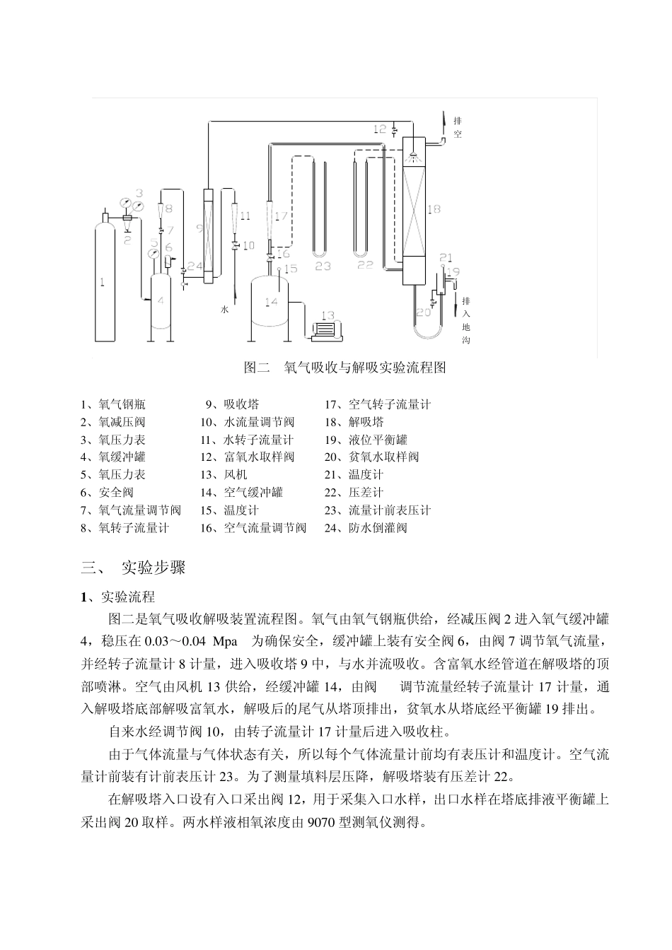填料塔传质系数测定_第3页