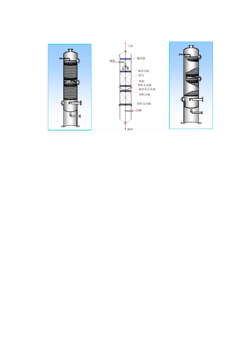 填料塔设计说明书_第3页