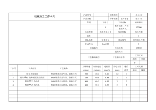 填料箱盖工序卡片