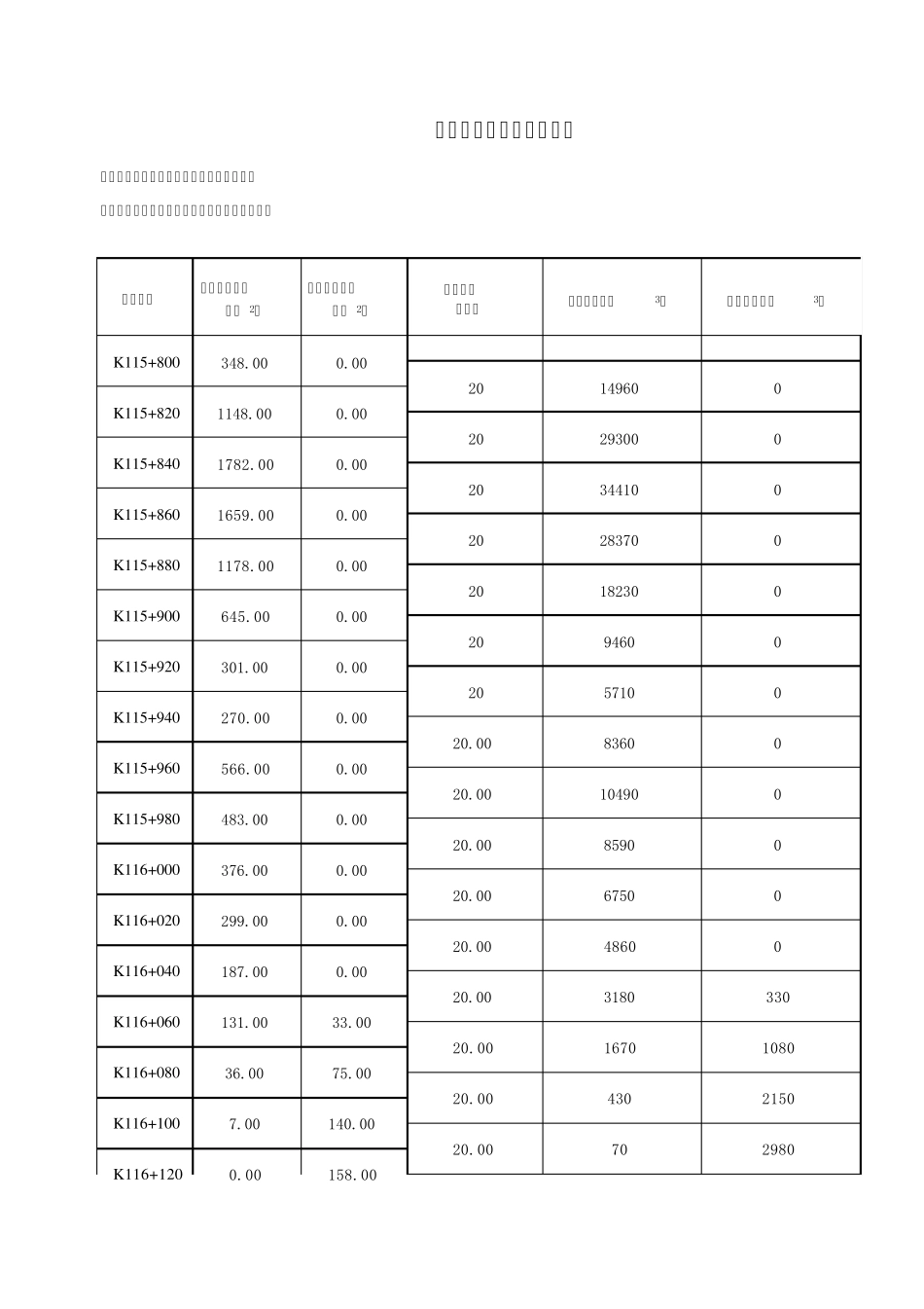 填方(挖方)工程数量计算_第1页