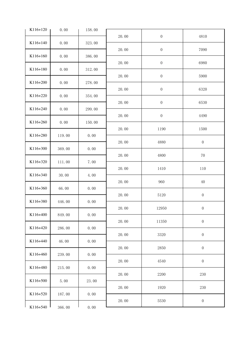 填方(挖方)工程数量计算_第2页