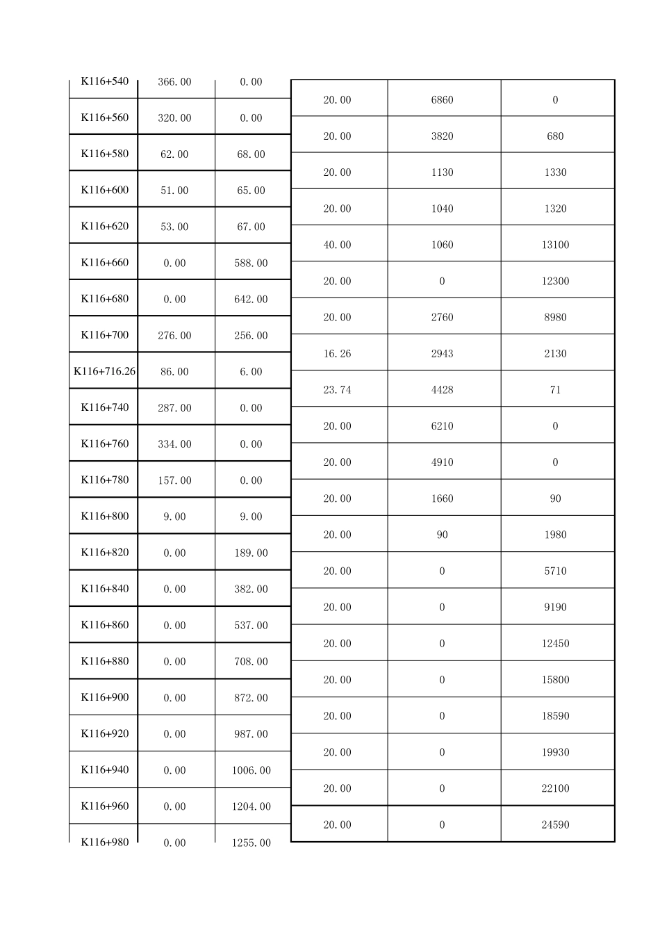 填方(挖方)工程数量计算_第3页