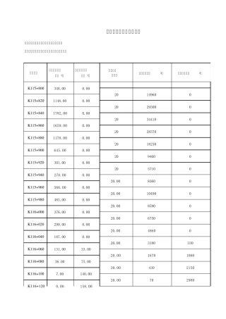 填方(挖方)工程数量计算