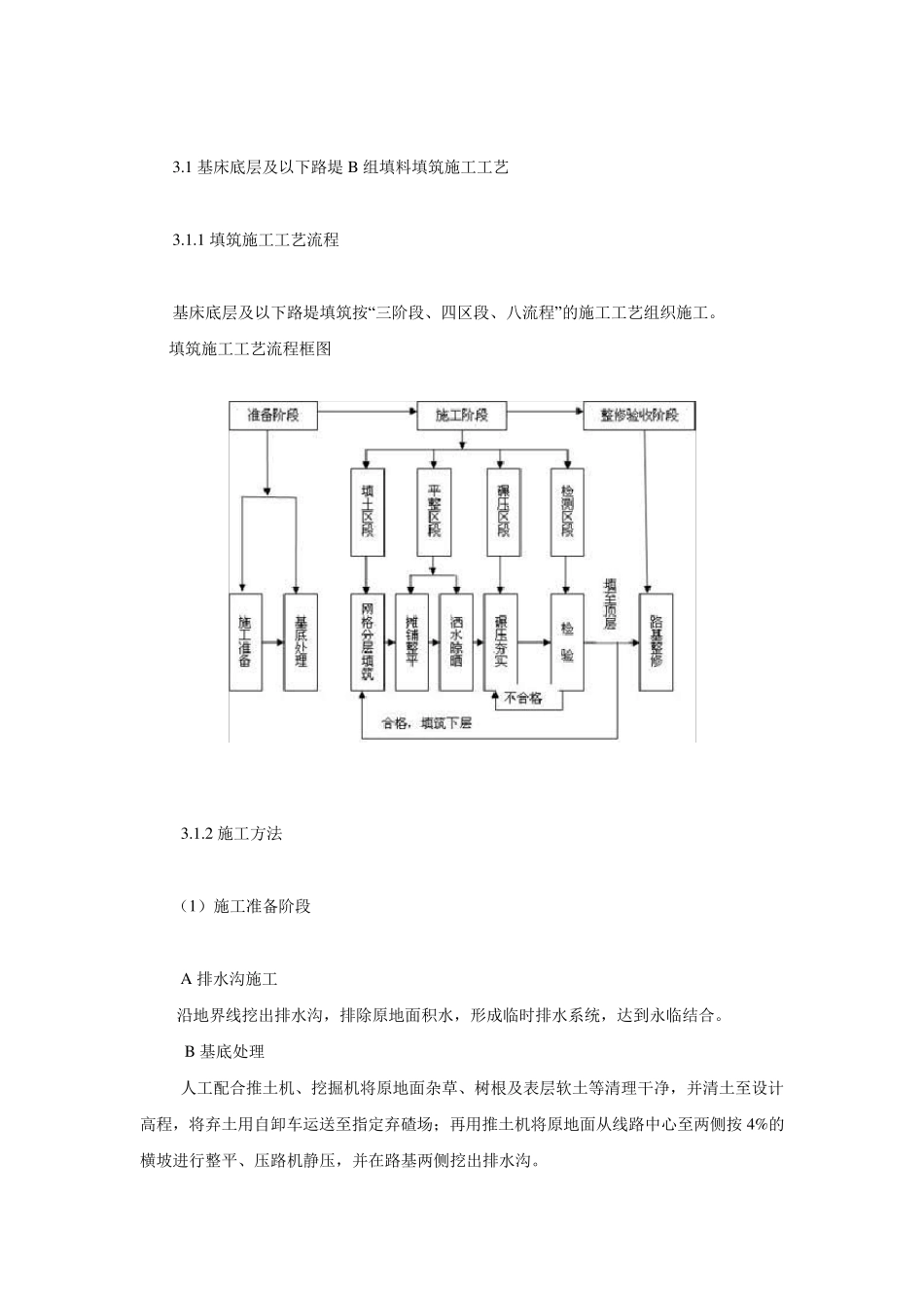 填方路基施工方案_第2页