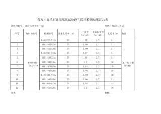 填石路基孔隙率汇总表