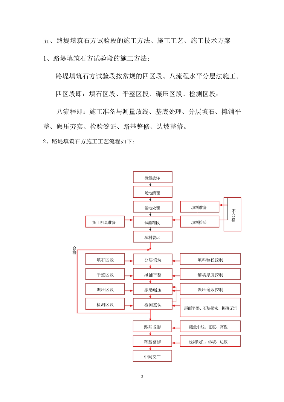 填石路基试验段方案_第3页