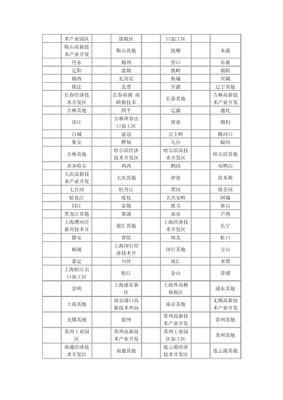 境内货源地明细_第2页