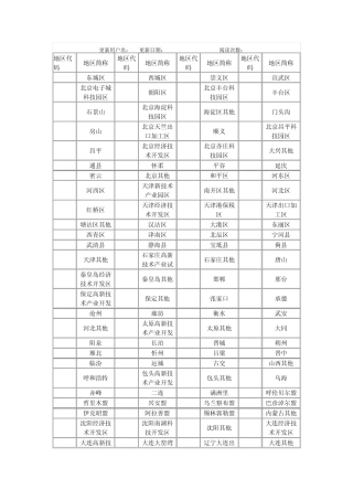 境内货源地明细