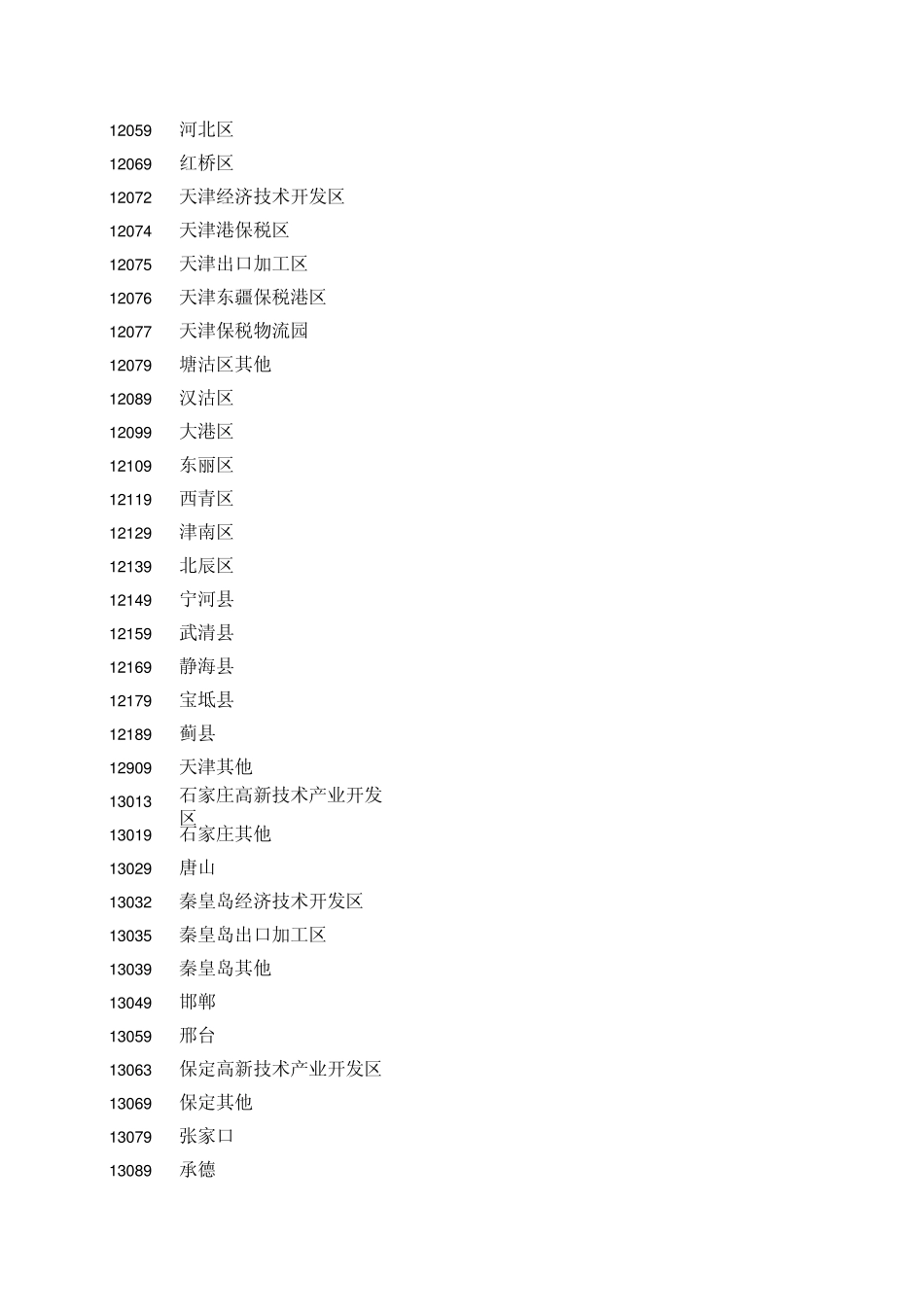 境内货源地查询表_第2页