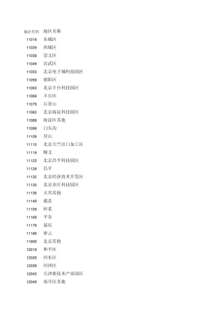 境内货源地查询表