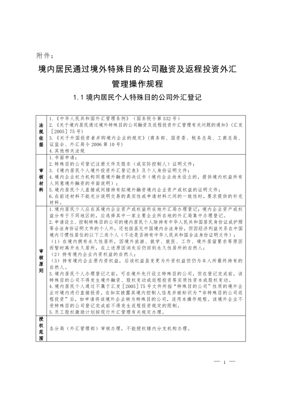 境内居民通过境外特殊目的公司融资及返程投资外汇管理操作规程_第1页