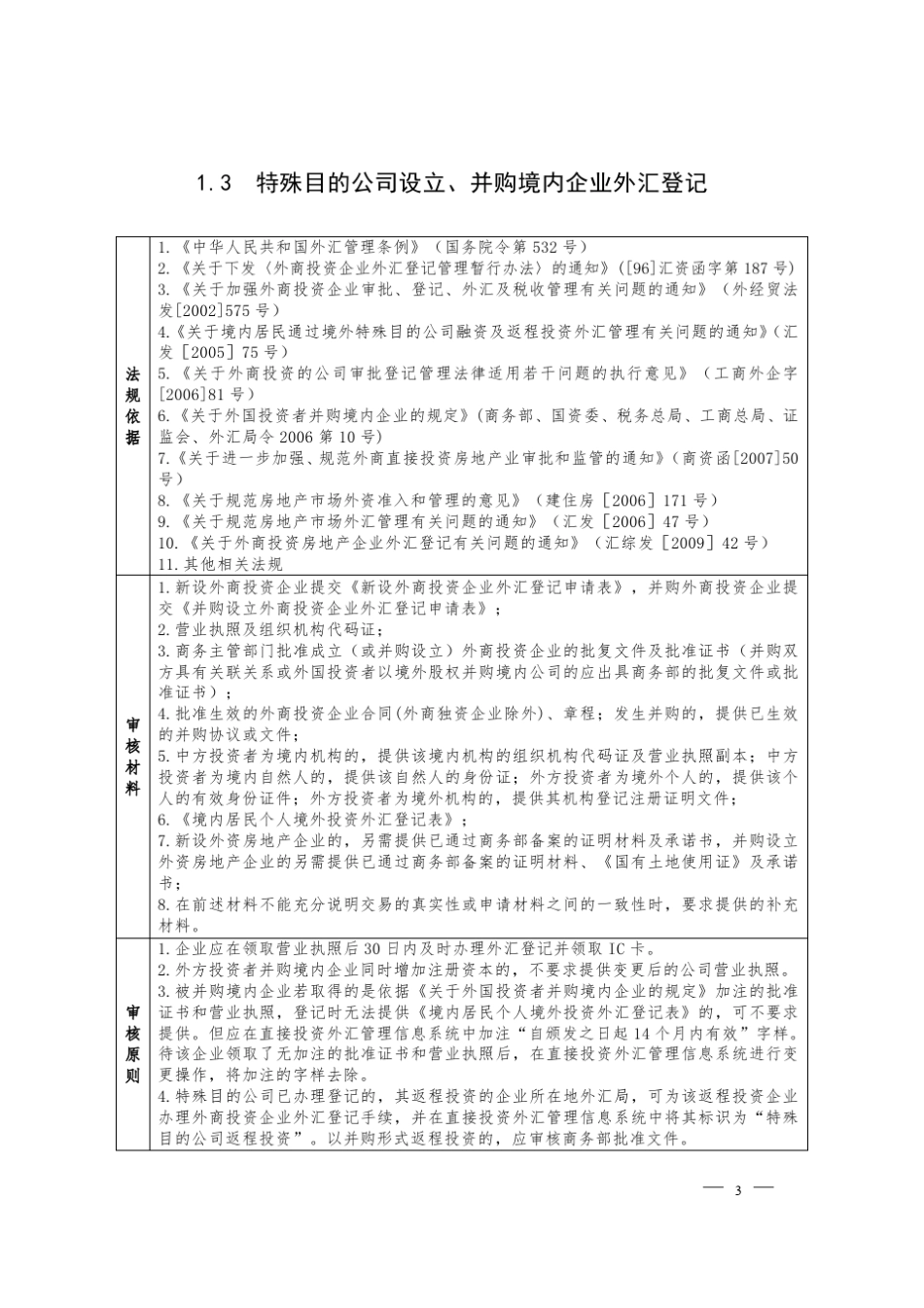 境内居民通过境外特殊目的公司融资及返程投资外汇管理操作规程_第3页