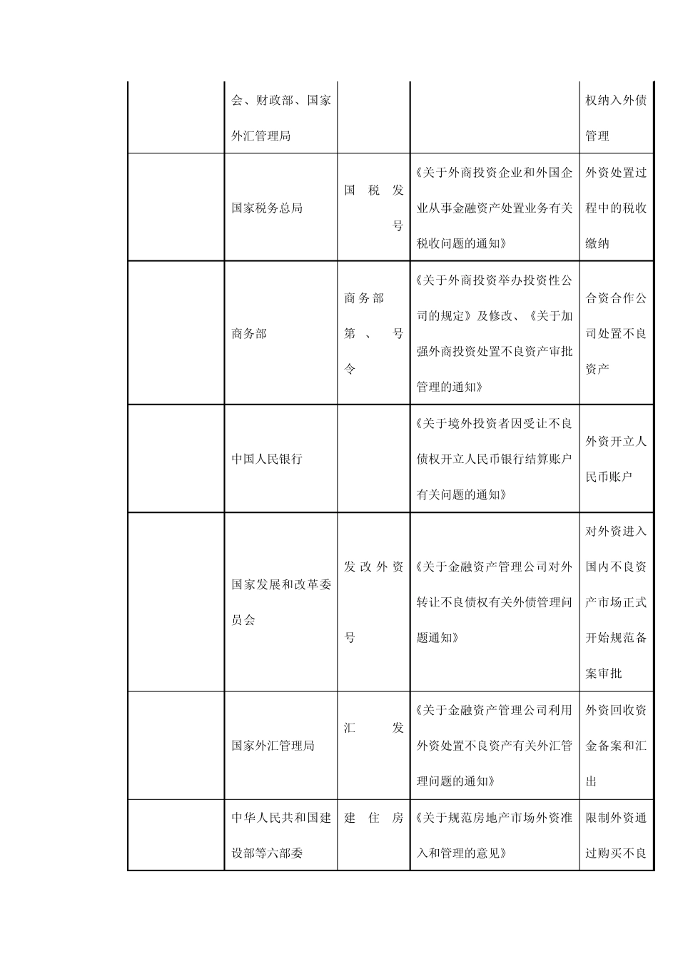 境外投资者在金融不良资产处置市场上的角色分析_第3页