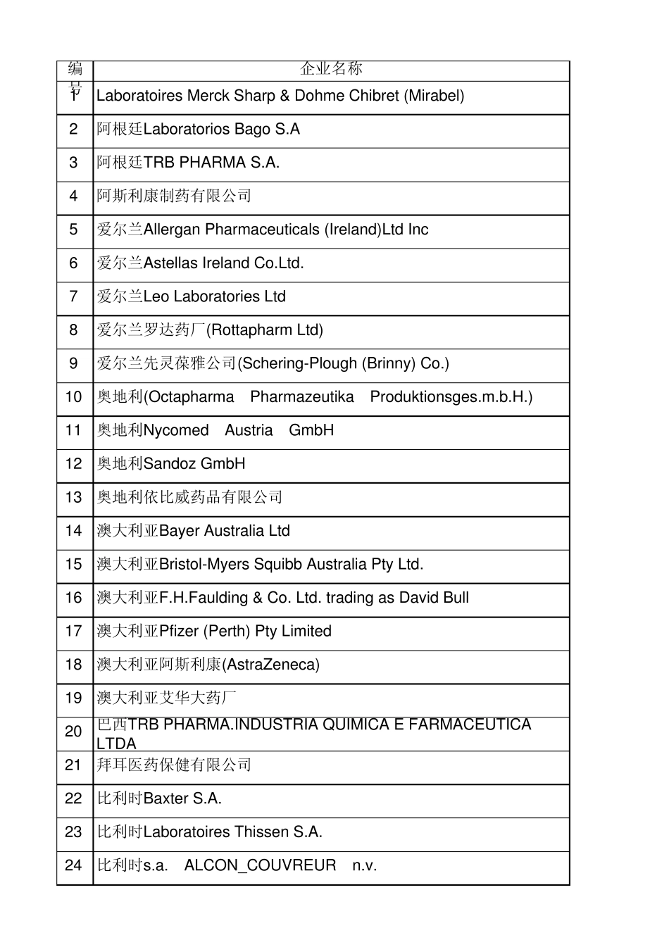境外药品生产企业目录_第1页