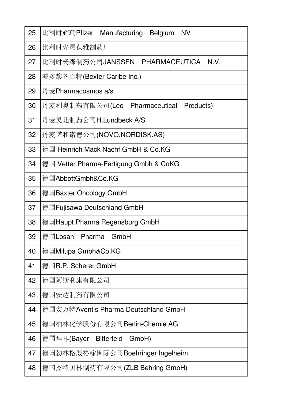 境外药品生产企业目录_第2页