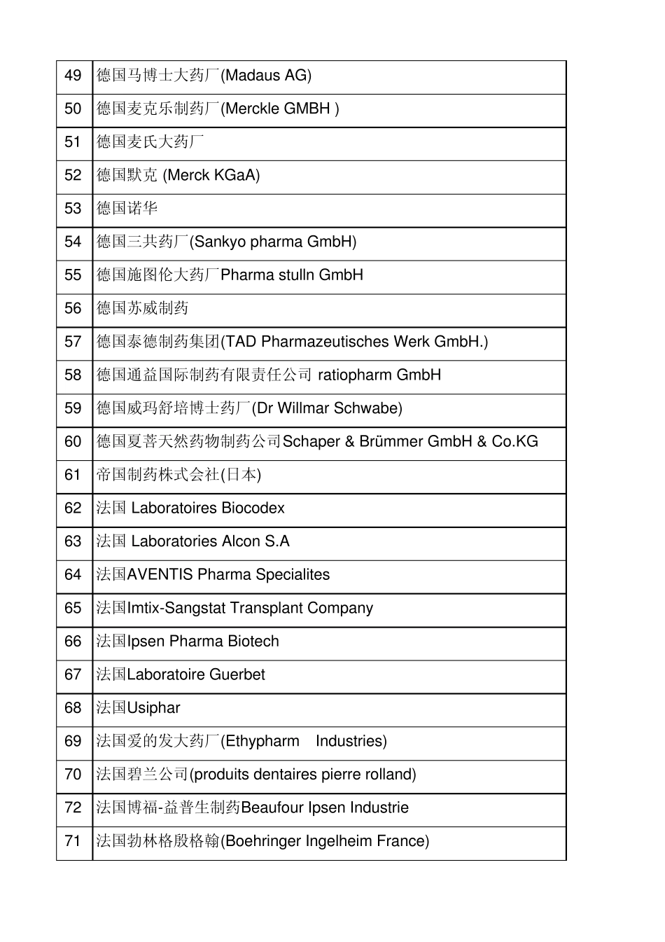 境外药品生产企业目录_第3页