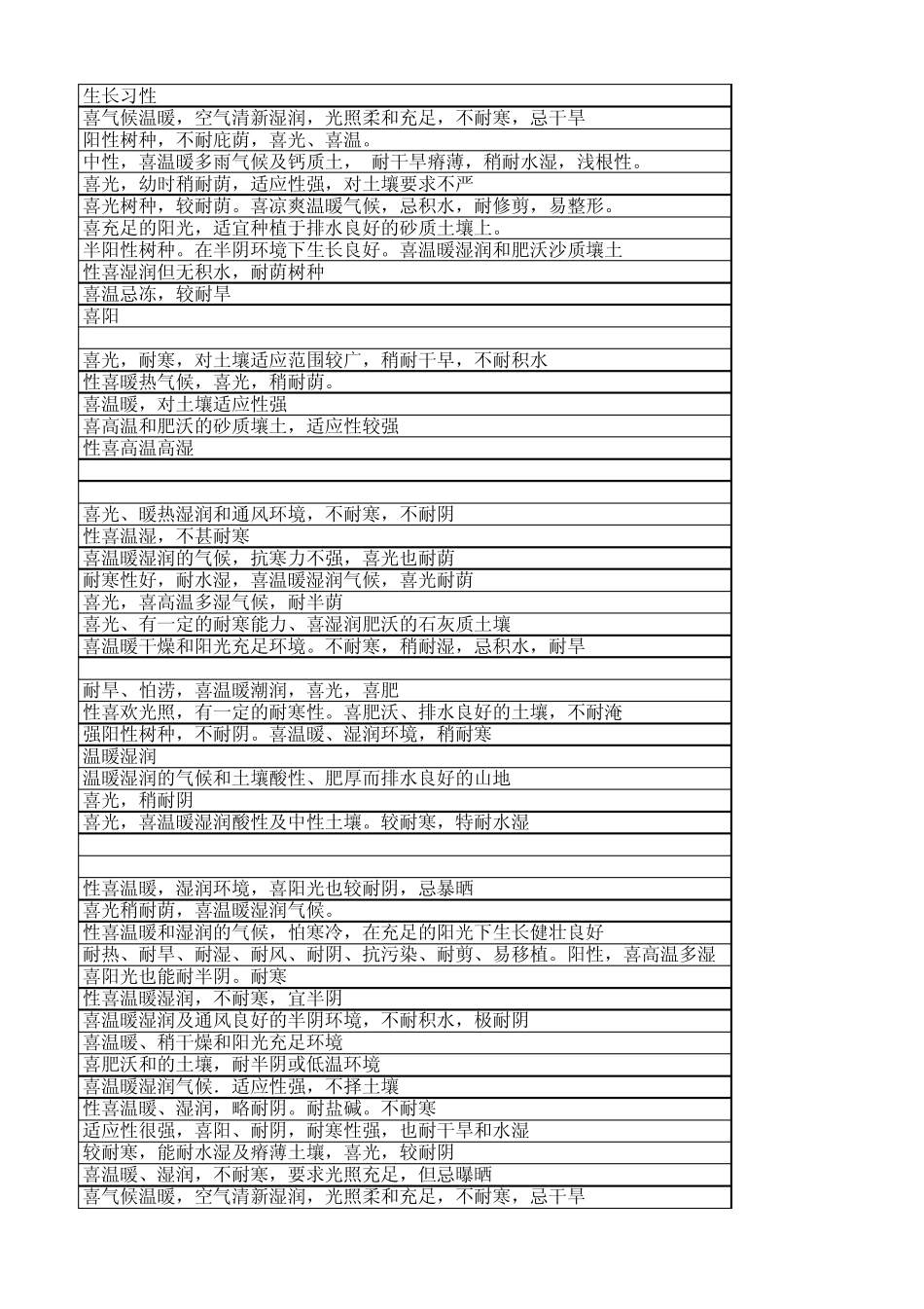墓园常用植物_第3页