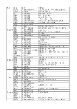 墓园常用植物