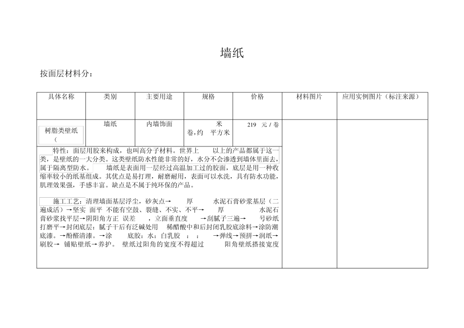 墙纸分类及施工工艺_第1页