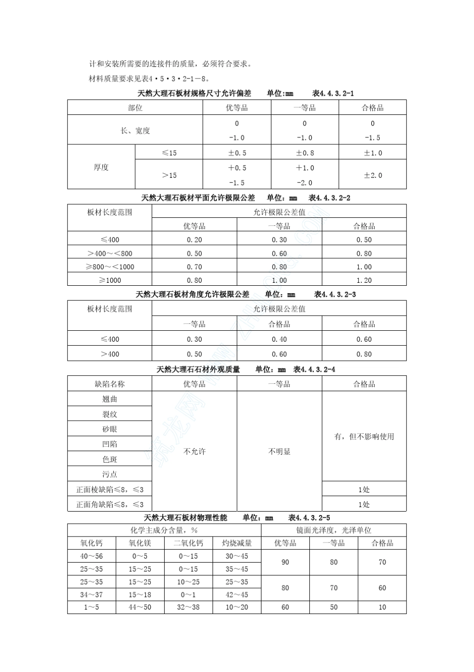 墙面干挂石材施工工艺标准(新ZS045)_第2页