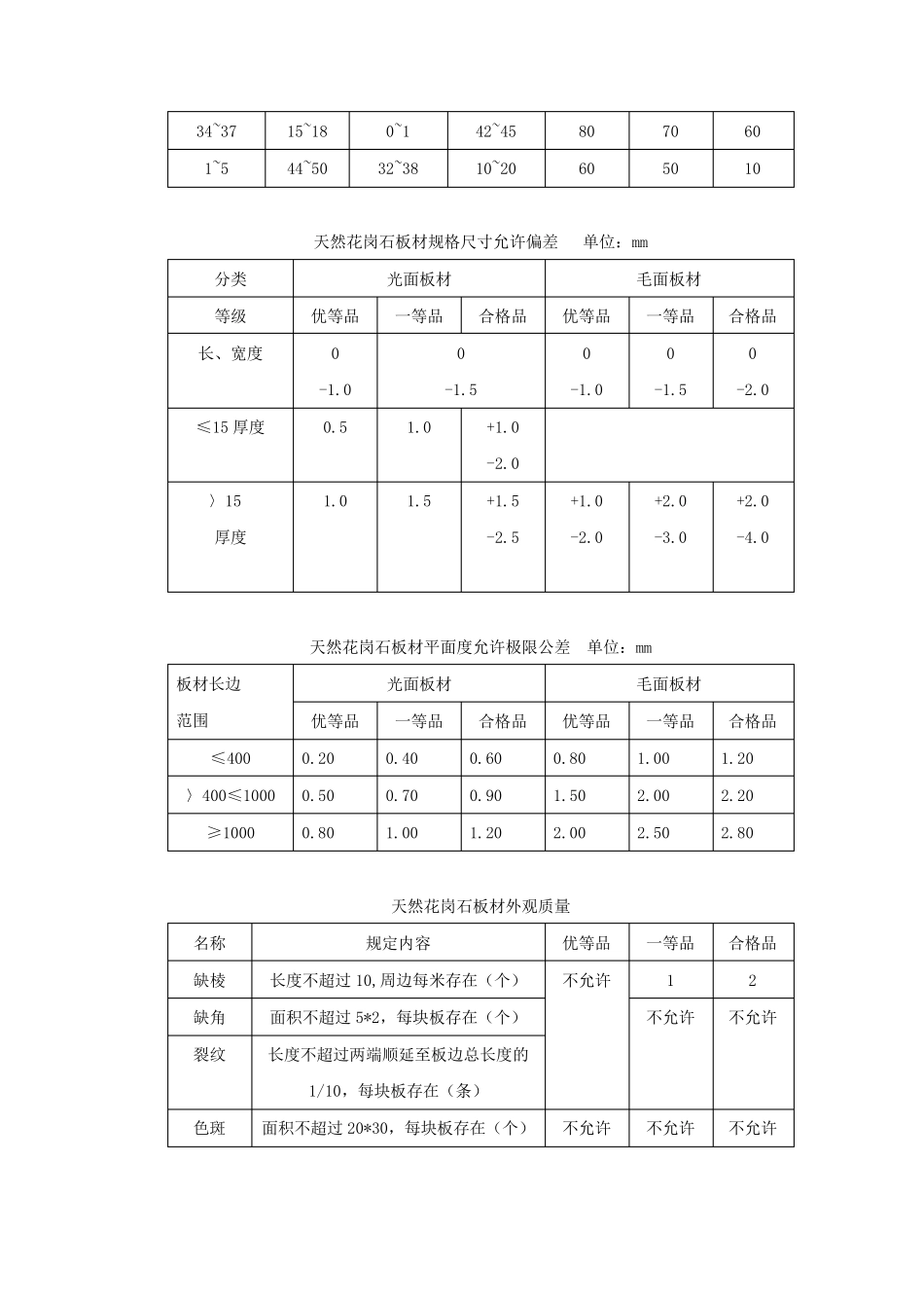 墙面湿贴大理石、花岗岩饰面施工工艺标准_第3页
