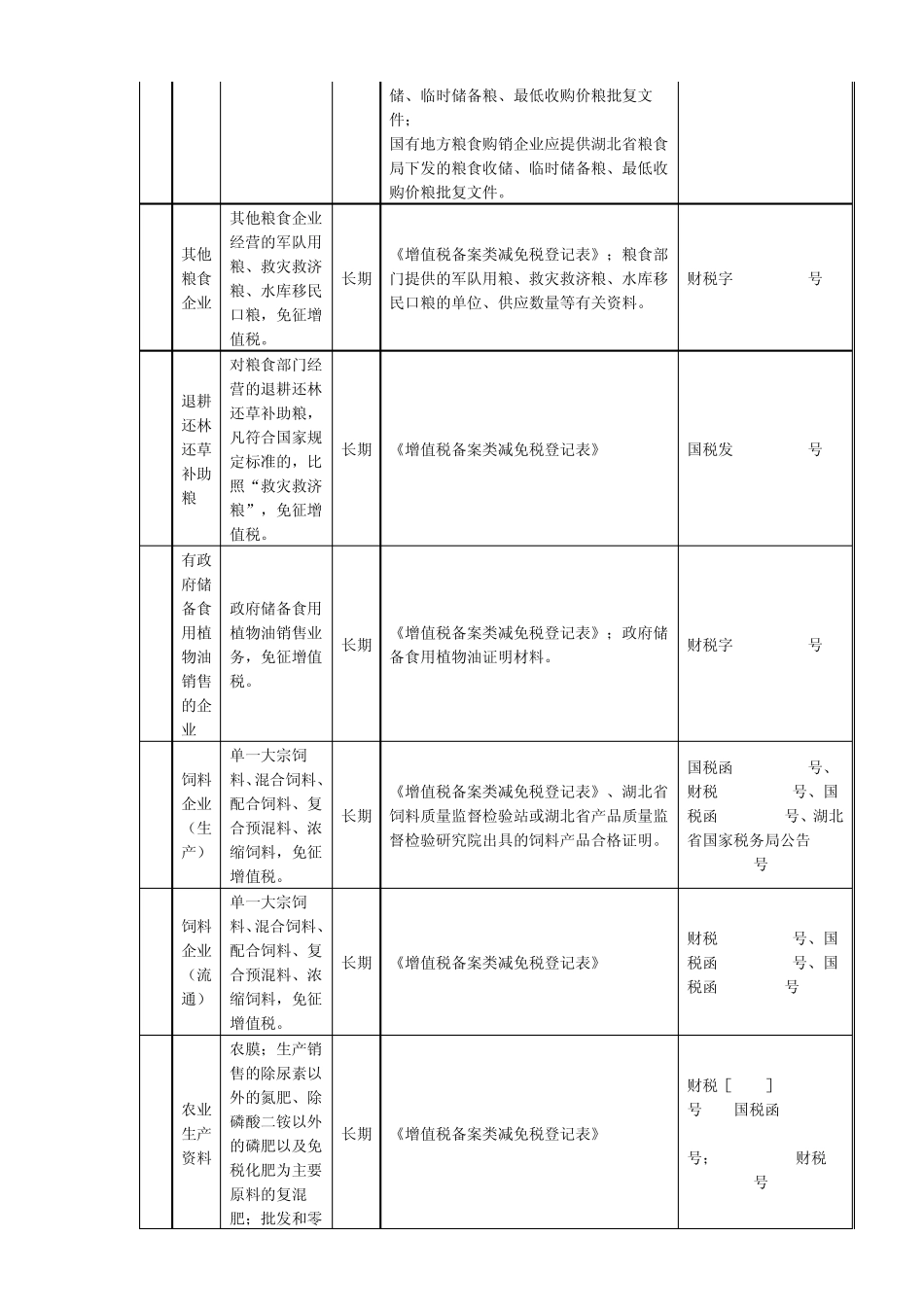 增值税免税项目表_第2页
