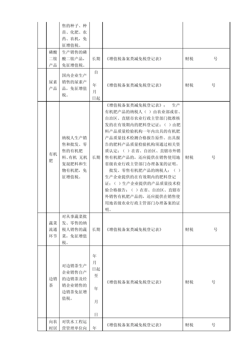 增值税免税项目表_第3页