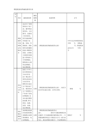 增值税免税项目表