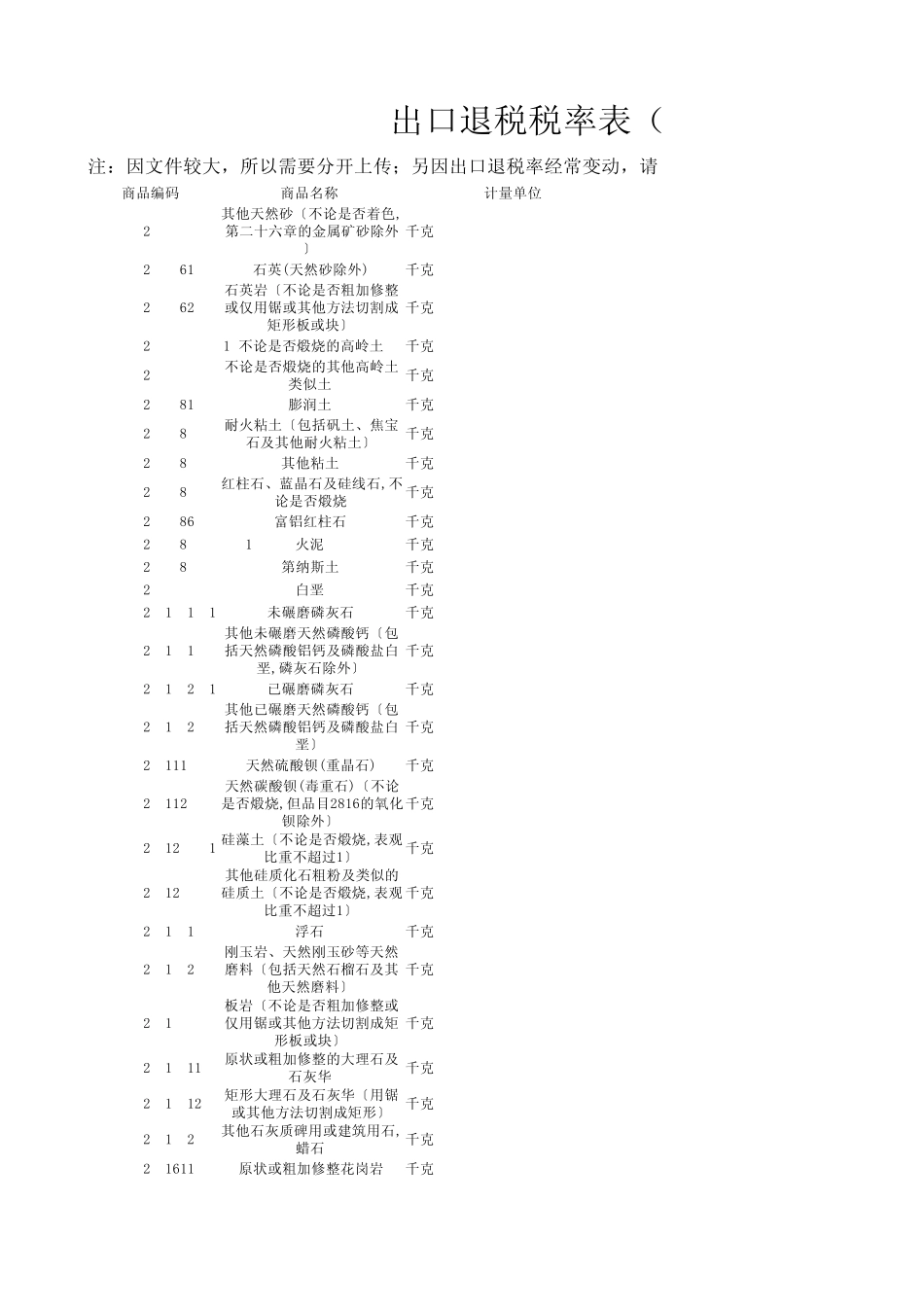 增值税出口退税税率表(矿产品、化学、药、化肥等)_第1页