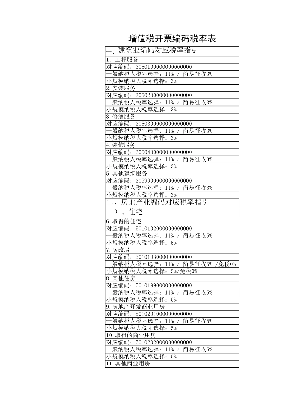 增值税开票编码税率表_第1页