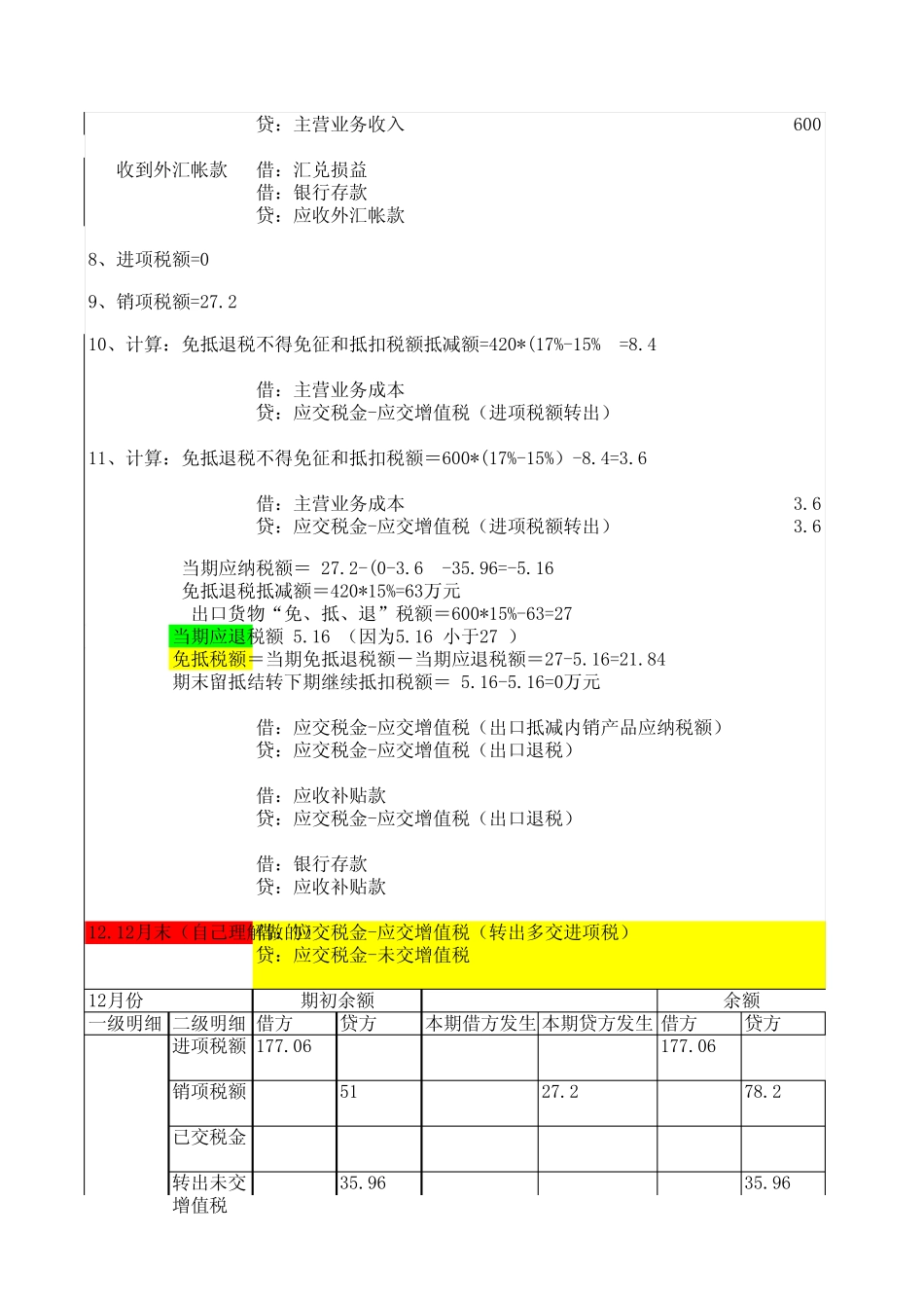 增值税明细科目核算_第2页