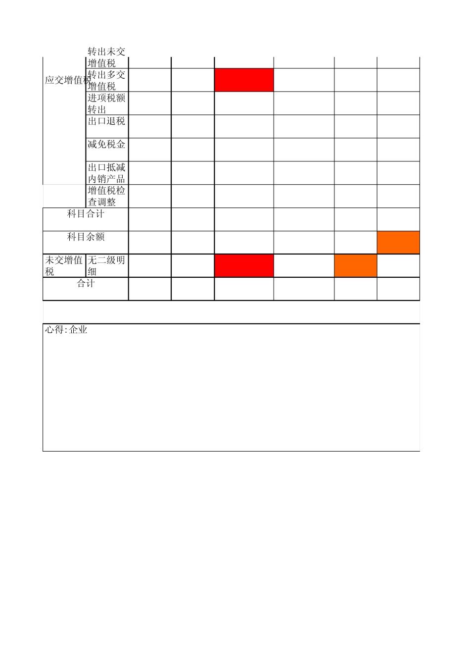 增值税明细科目核算_第3页