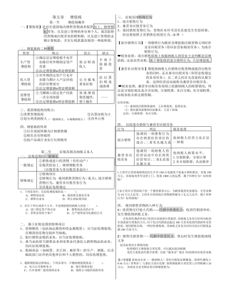 增值税的知识点总结