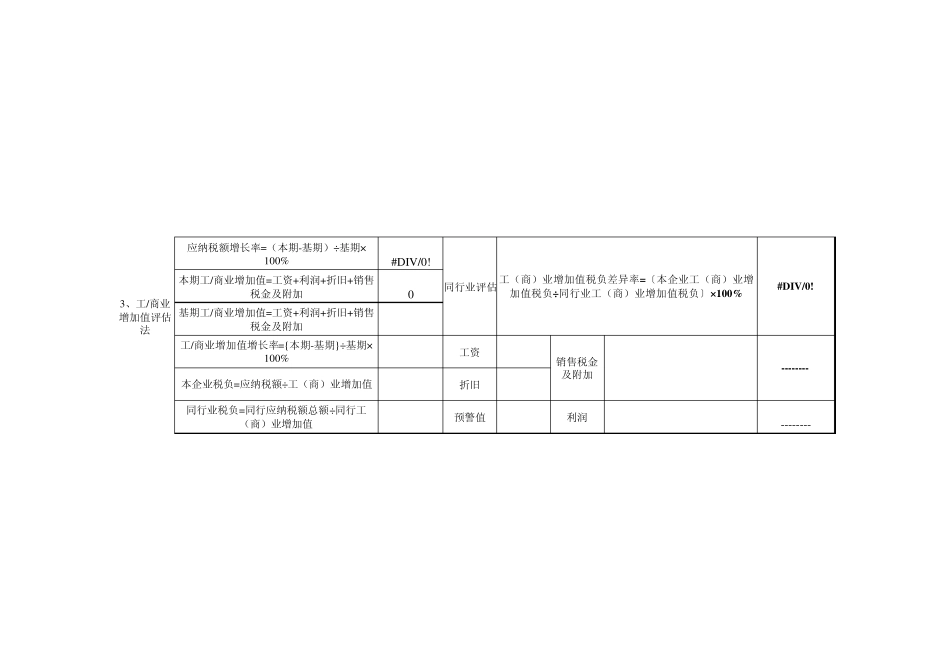 增值税纳税评估分析测算表_第2页