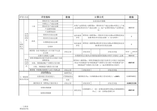 增值税纳税评估分析测算表