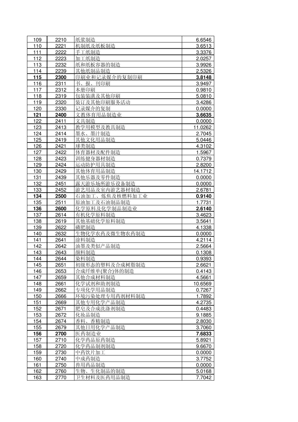 增值税行业税负_第3页