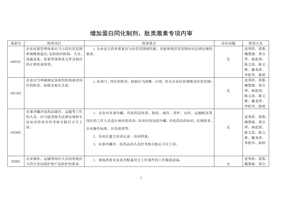 增加经营范围专项内审_第2页