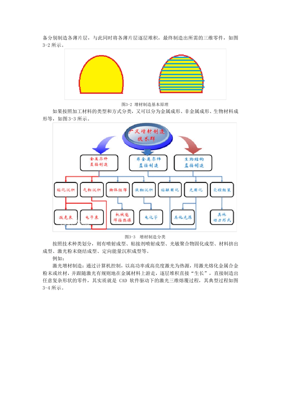 增材制造技术概述_第2页