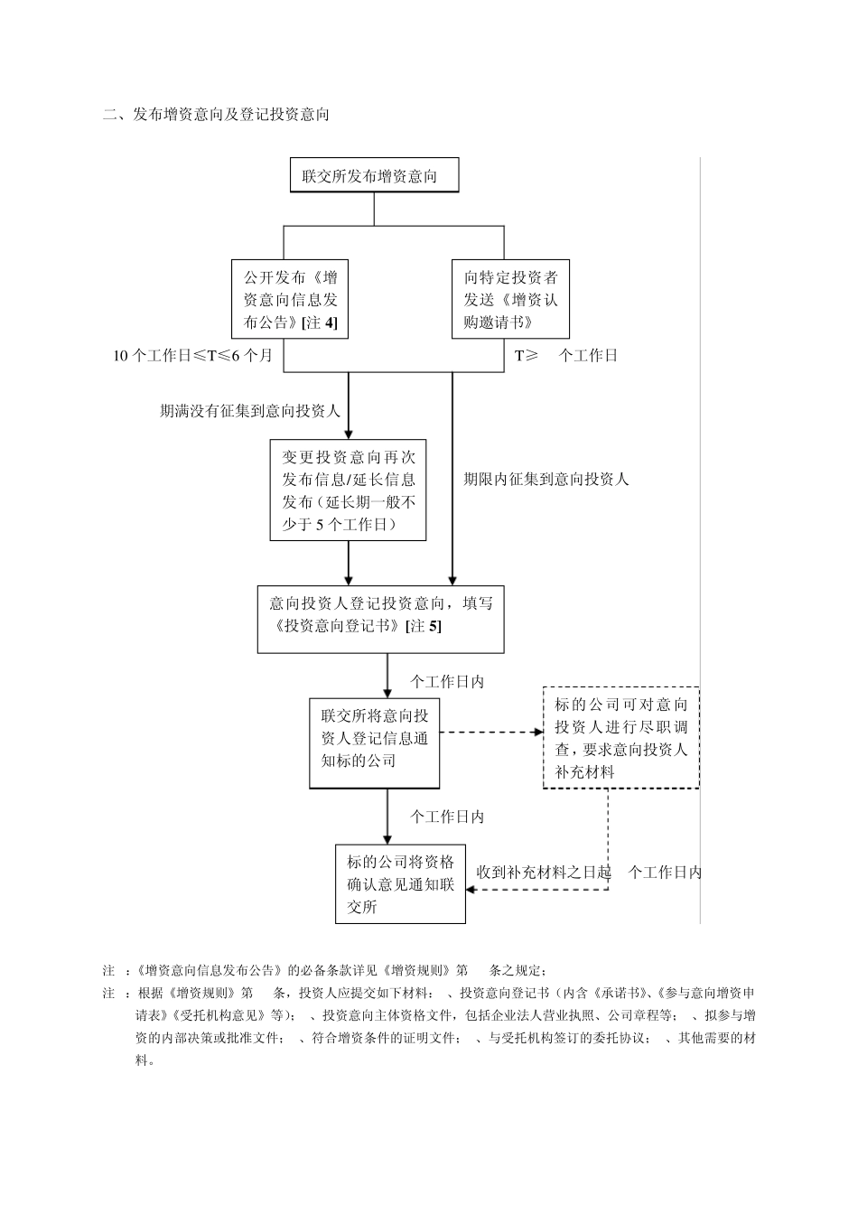 增资扩股流程图_最新稿131020_第3页