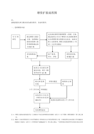 增资扩股流程图_最新稿131020