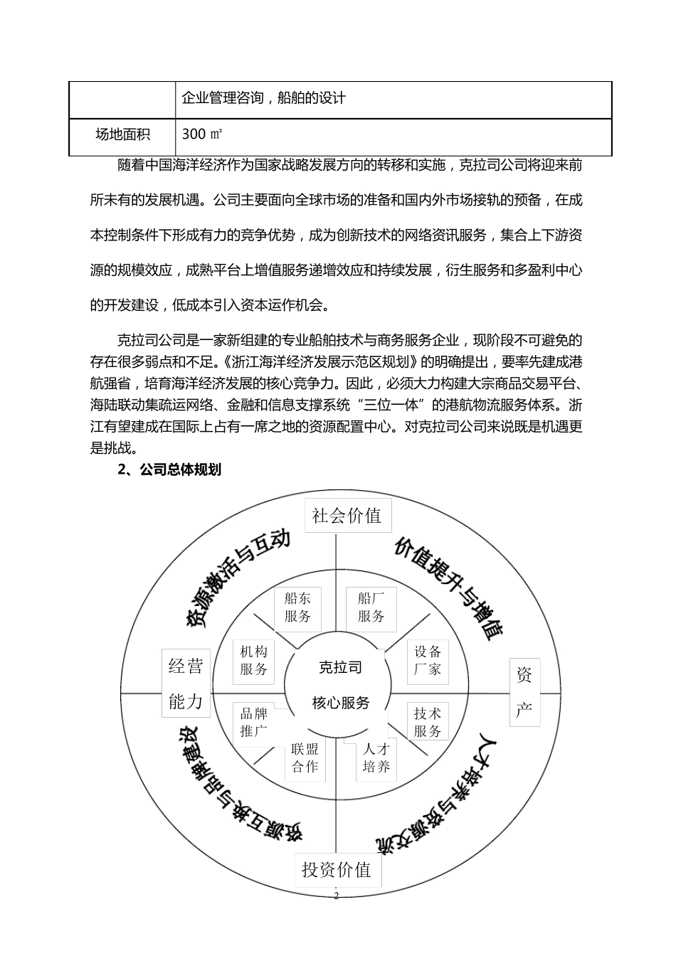 增资扩股计划书_第2页