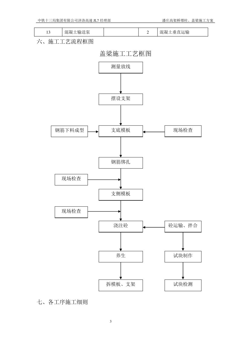 墩台帽施工方案_第3页
